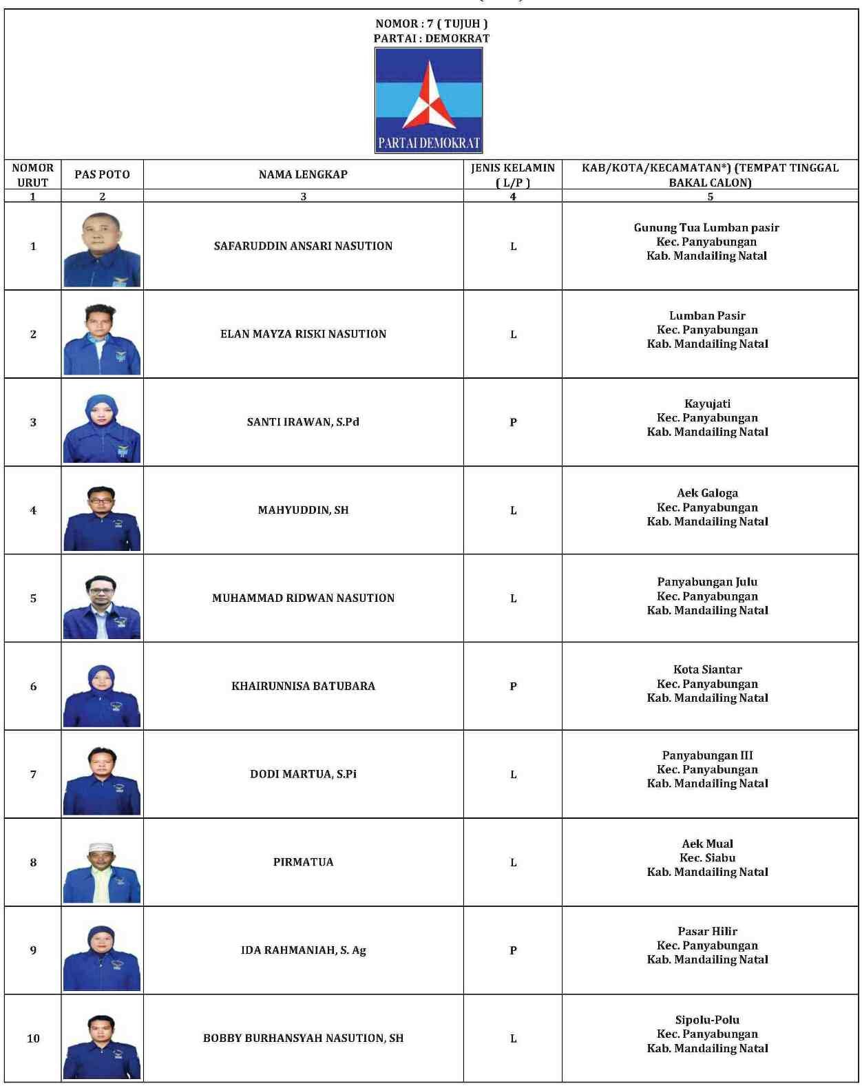 DCT DAPIL 1 DEMOKRAT