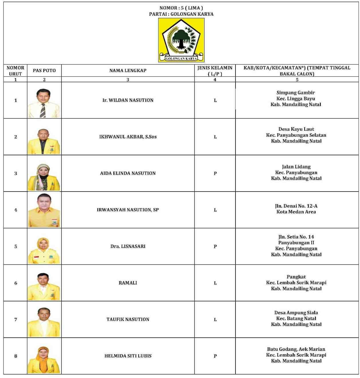 DCT DAPIL 3 GOLKAR