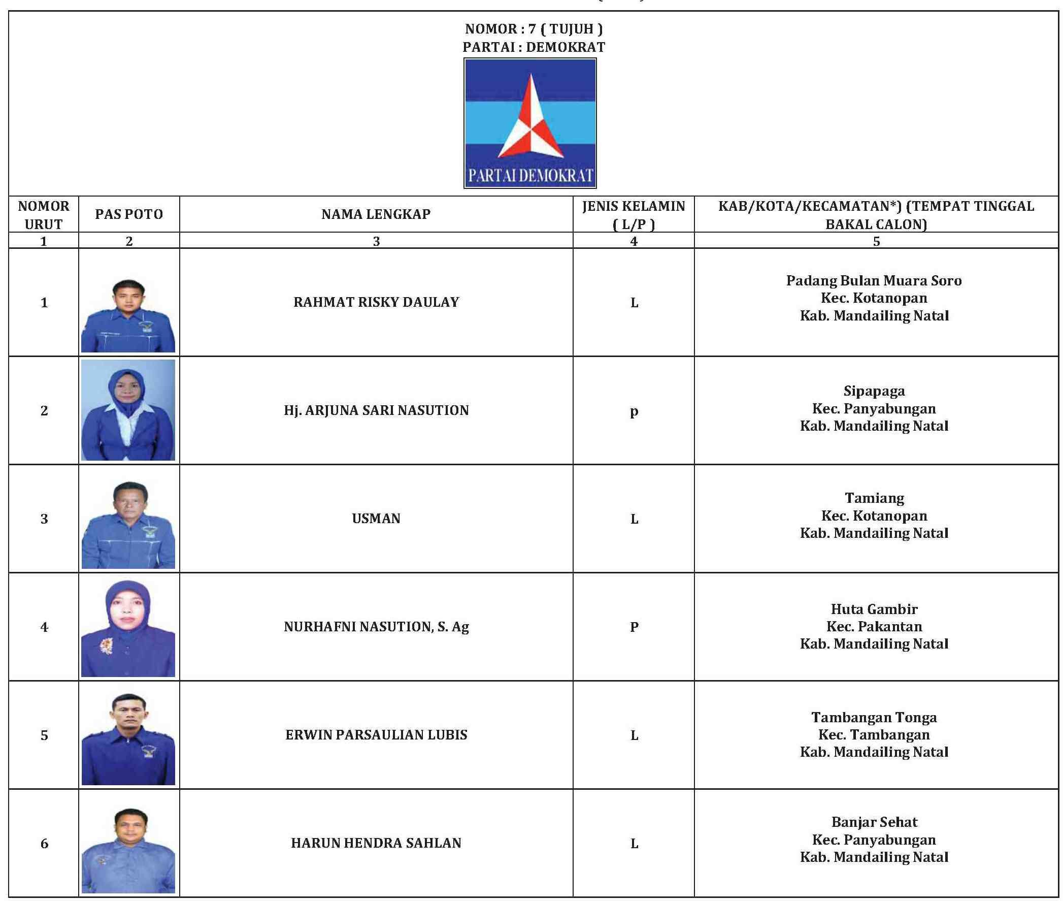 DCT DAPIL2 demokrat