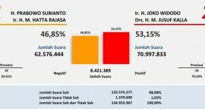 KPU Tetapkan Hasil Pemilu Presiden dan Wakil Presiden 2014